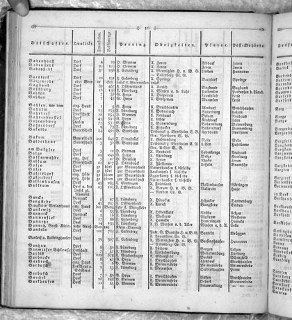 Hannover_Statistk_1823.djvu # 124