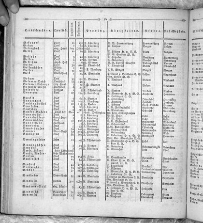 Hannover_Statistk_1823.djvu # 128