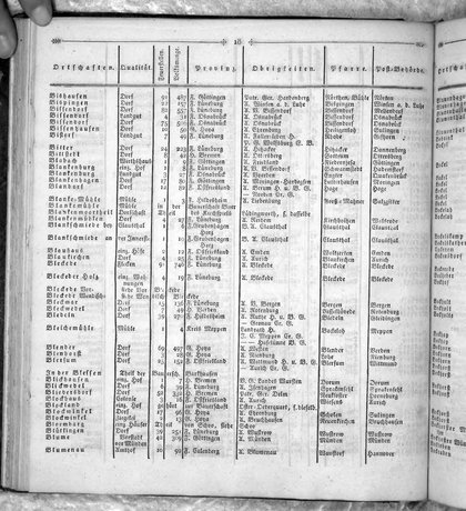 Hannover_Statistk_1823.djvu # 132