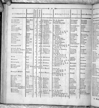 Hannover_Statistk_1823.djvu # 134