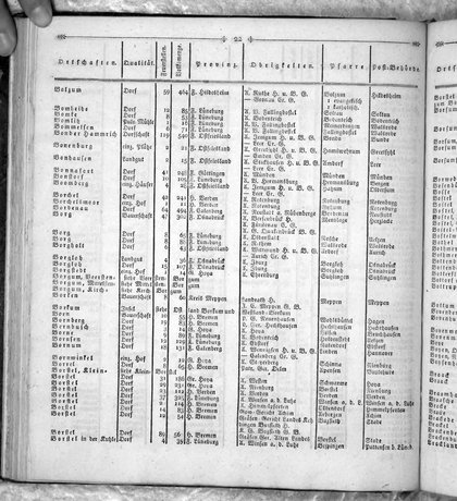 Hannover_Statistk_1823.djvu # 136