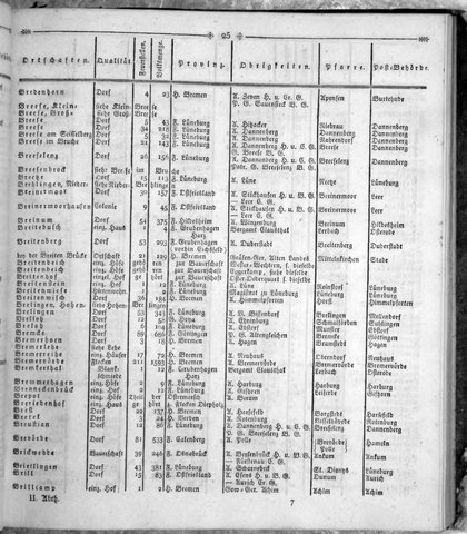 Hannover_Statistk_1823.djvu # 139