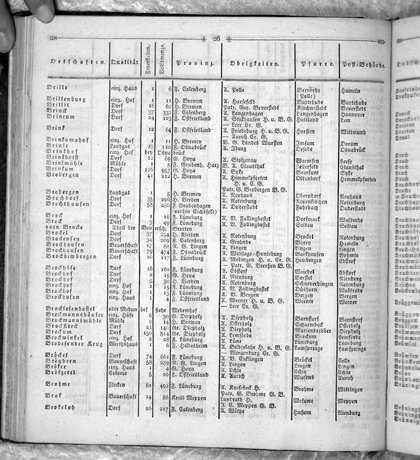 Hannover_Statistk_1823.djvu # 140