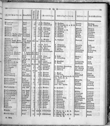 Hannover_Statistk_1823.djvu # 143