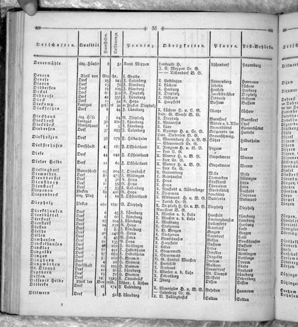 Hannover_Statistk_1823.djvu # 152