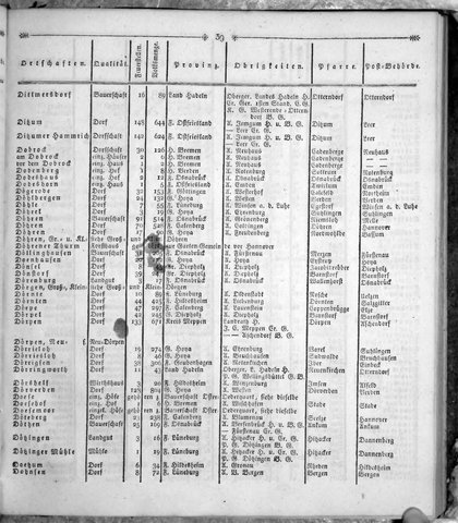Hannover_Statistk_1823.djvu # 153