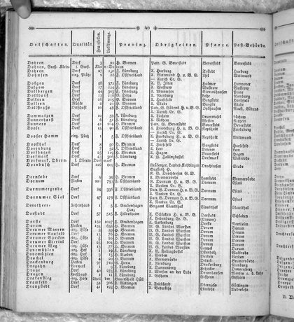 Hannover_Statistk_1823.djvu # 154