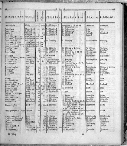 Hannover_Statistk_1823.djvu # 155