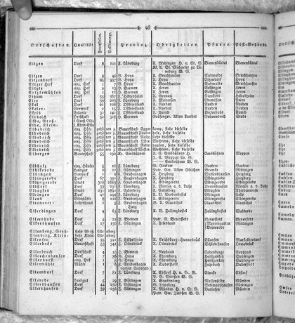 Hannover_Statistk_1823.djvu # 160