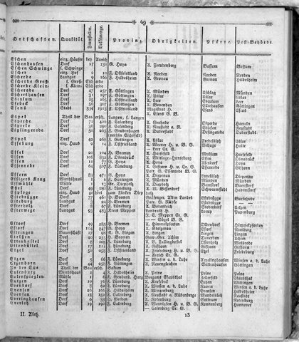 Hannover_Statistk_1823.djvu # 163