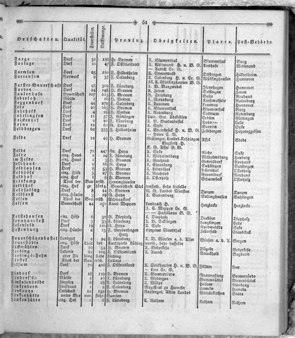 Hannover_Statistk_1823.djvu # 165