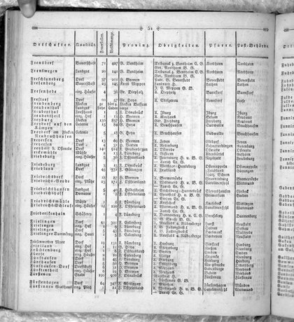 Hannover_Statistk_1823.djvu # 168