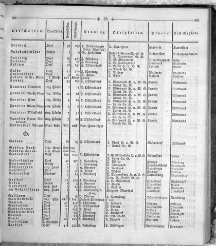 Hannover_Statistk_1823.djvu # 169