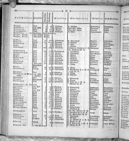 Hannover_Statistk_1823.djvu # 172