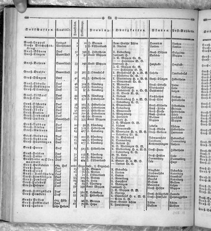 Hannover_Statistk_1823.djvu # 176