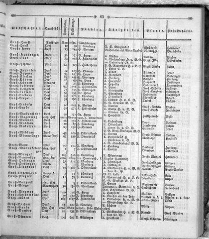 Hannover_Statistk_1823.djvu # 177