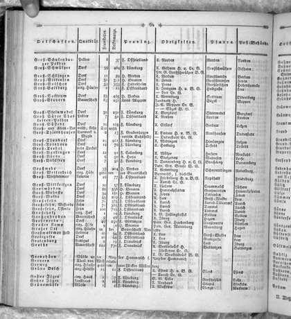 Hannover_Statistk_1823.djvu # 178