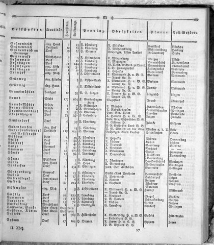 Hannover_Statistk_1823.djvu # 179