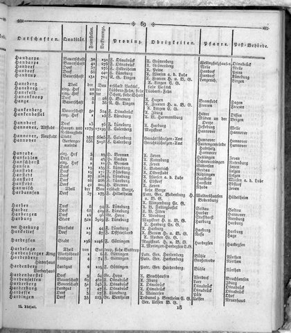 Hannover_Statistk_1823.djvu # 183