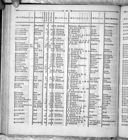 Hannover_Statistk_1823.djvu # 184