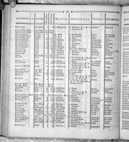 Hannover_Statistk_1823.djvu # 188