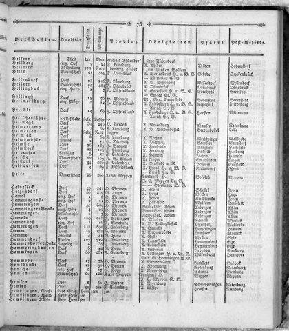 Hannover_Statistk_1823.djvu # 189