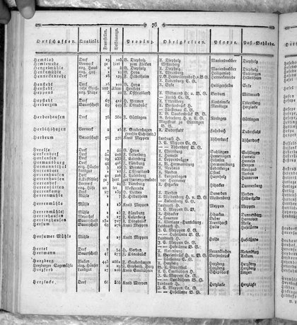 Hannover_Statistk_1823.djvu # 190