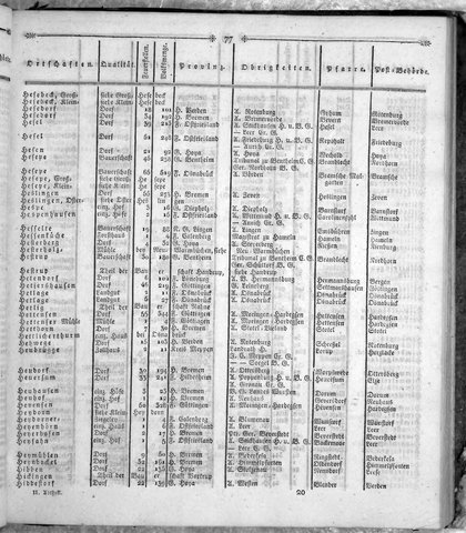 Hannover_Statistk_1823.djvu # 191