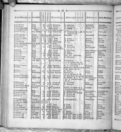 Hannover_Statistk_1823.djvu # 192