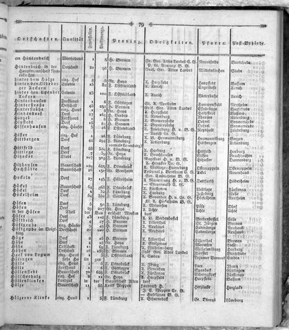 Hannover_Statistk_1823.djvu # 193