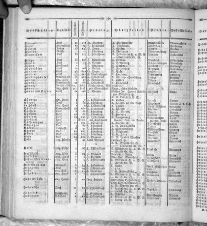 Hannover_Statistk_1823.djvu # 194