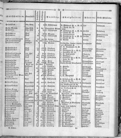 Hannover_Statistk_1823.djvu # 195