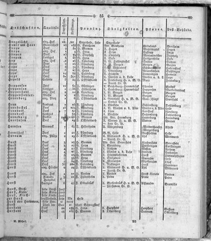 Hannover_Statistk_1823.djvu # 199