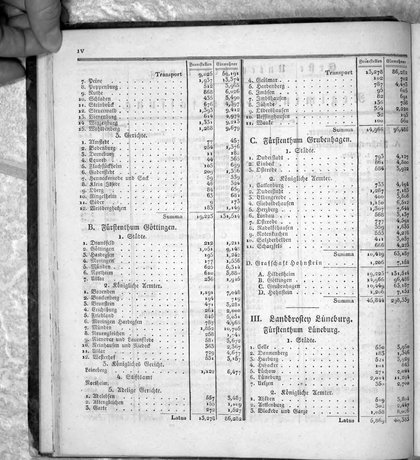 Hannover_Statistk_1823.djvu # 20