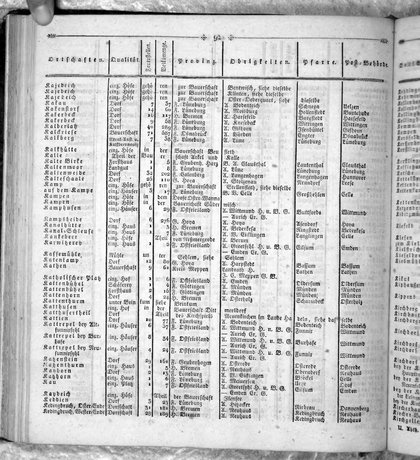 Hannover_Statistk_1823.djvu # 206