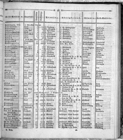 Hannover_Statistk_1823.djvu # 207