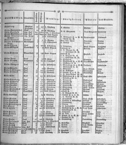 Hannover_Statistk_1823.djvu # 209
