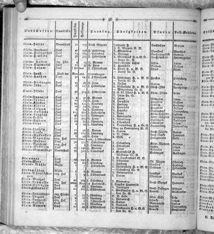 Hannover_Statistk_1823.djvu # 210