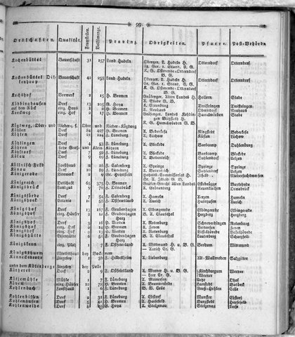 Hannover_Statistk_1823.djvu # 213