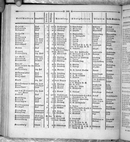 Hannover_Statistk_1823.djvu # 214