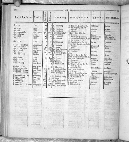 Hannover_Statistk_1823.djvu # 216