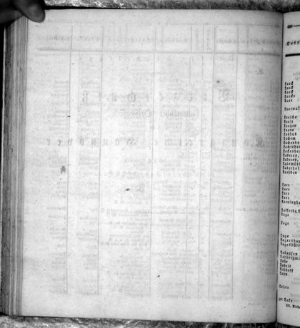 Hannover_Statistk_1823.djvu # 218