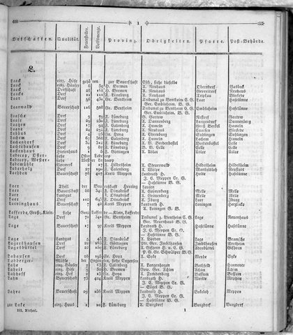 Hannover_Statistk_1823.djvu # 219