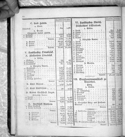 Hannover_Statistk_1823.djvu # 22