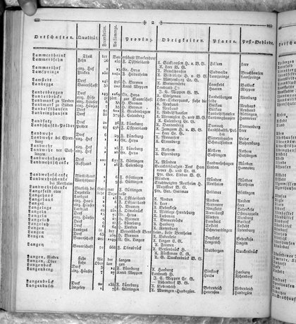 Hannover_Statistk_1823.djvu # 220