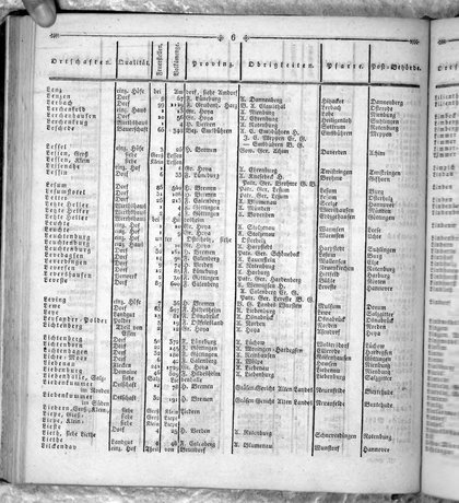 Hannover_Statistk_1823.djvu # 224