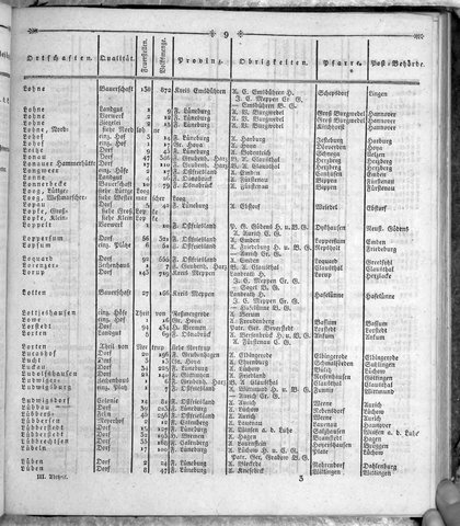 Hannover_Statistk_1823.djvu # 227