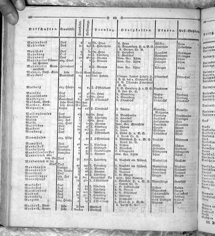 Hannover_Statistk_1823.djvu # 230