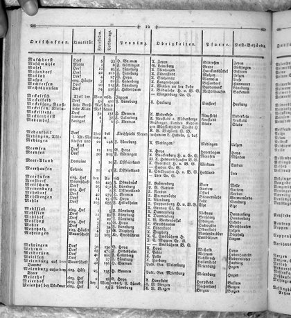 Hannover_Statistk_1823.djvu # 232