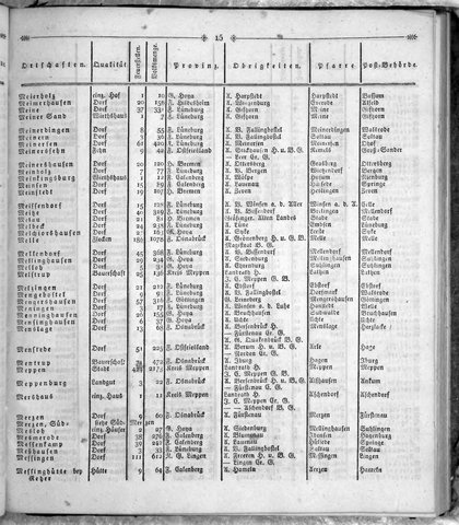 Hannover_Statistk_1823.djvu # 233